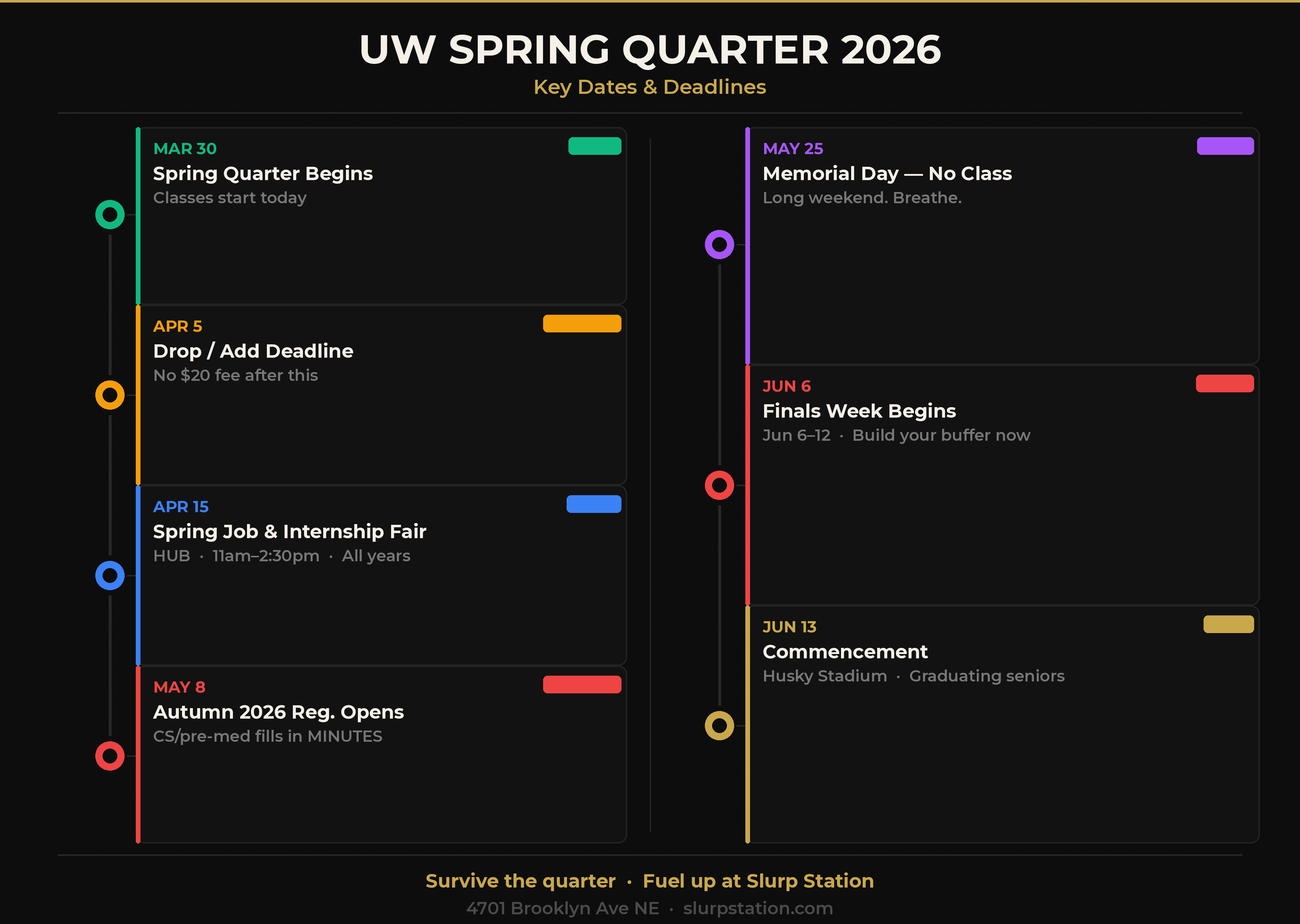 UW Spring Quarter 2026 key dates infographic — deadlines, career fair, registration, finals, commencement